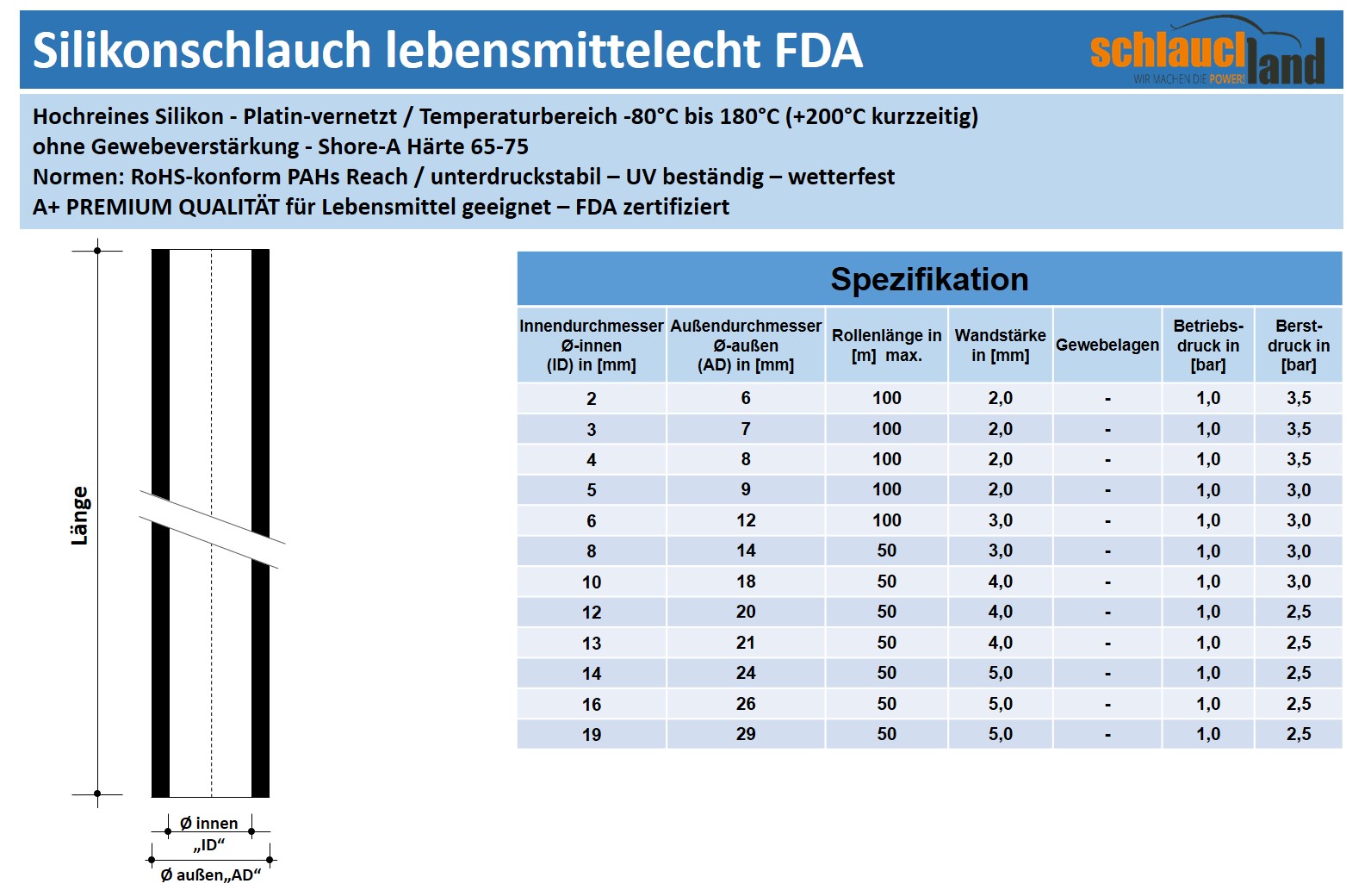 Silikonschlauch lebensmittelecht FDA Meterware / Größen wählbar 2-19mm