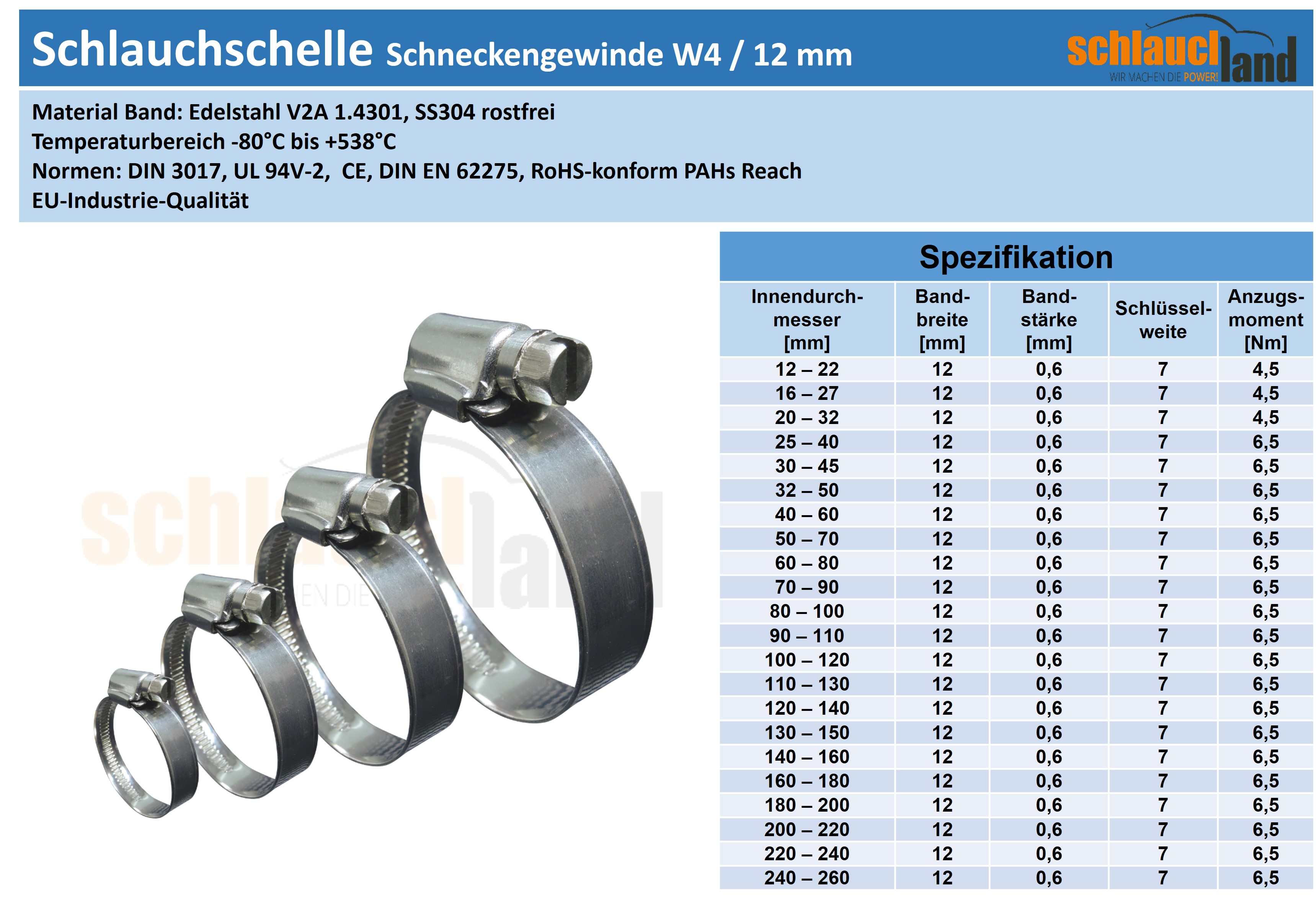 Edelstahlschelle Standard W4 / 12mm